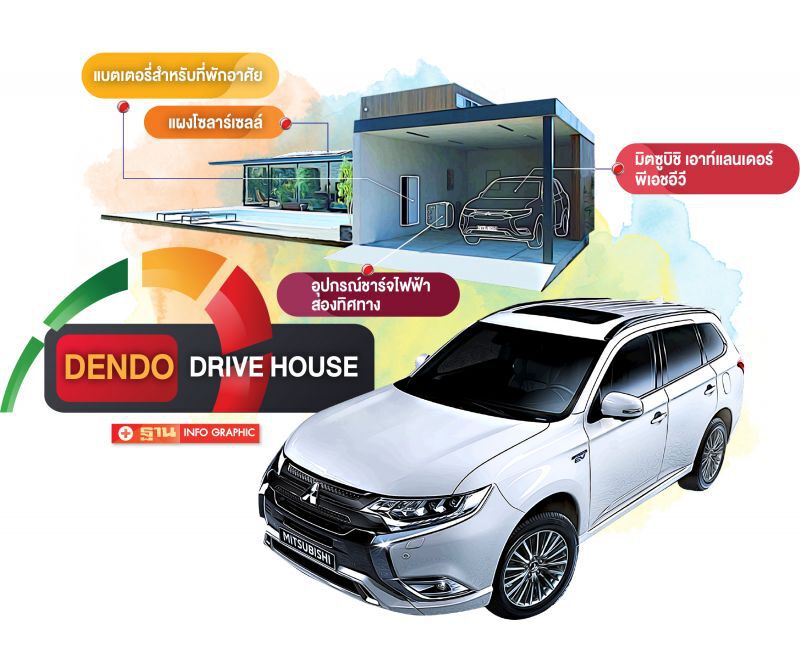มิตซูบิชิ จิ้ม 86 ดีลเลอร์ขาย Outlander PHEV