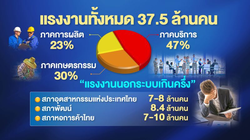 ภารกิจช่วยคนตกงาน “รวมไทยได้จึงสร้างชาติได้”