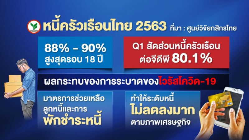 ภารกิจช่วยคนตกงาน “รวมไทยได้จึงสร้างชาติได้”