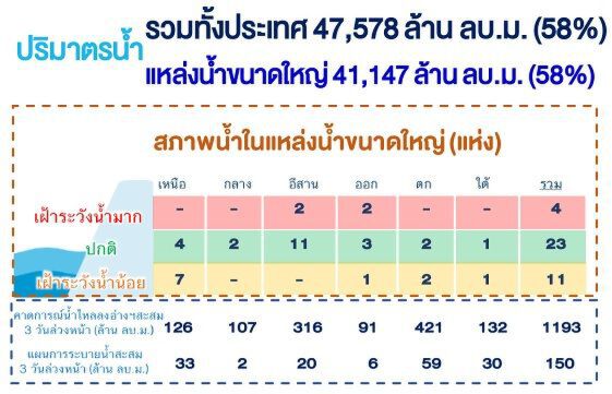 พายุซัดนาข้าวเสียหายยับแสนไร่