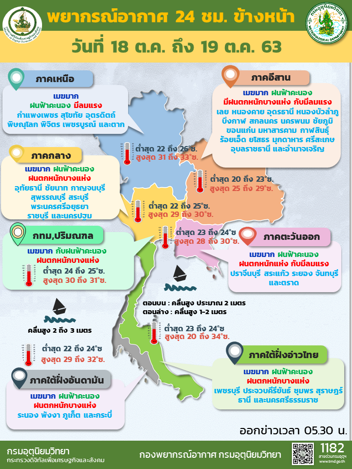 พยากรณ์อากาศประเทศไทย วันที่ 18 - 19 ตุลาคม 2563