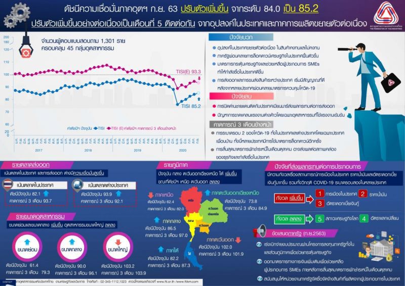 “ส.อ.ท.”รับภาคเอกชนกังวลปัญหาการมืองในประเทศ