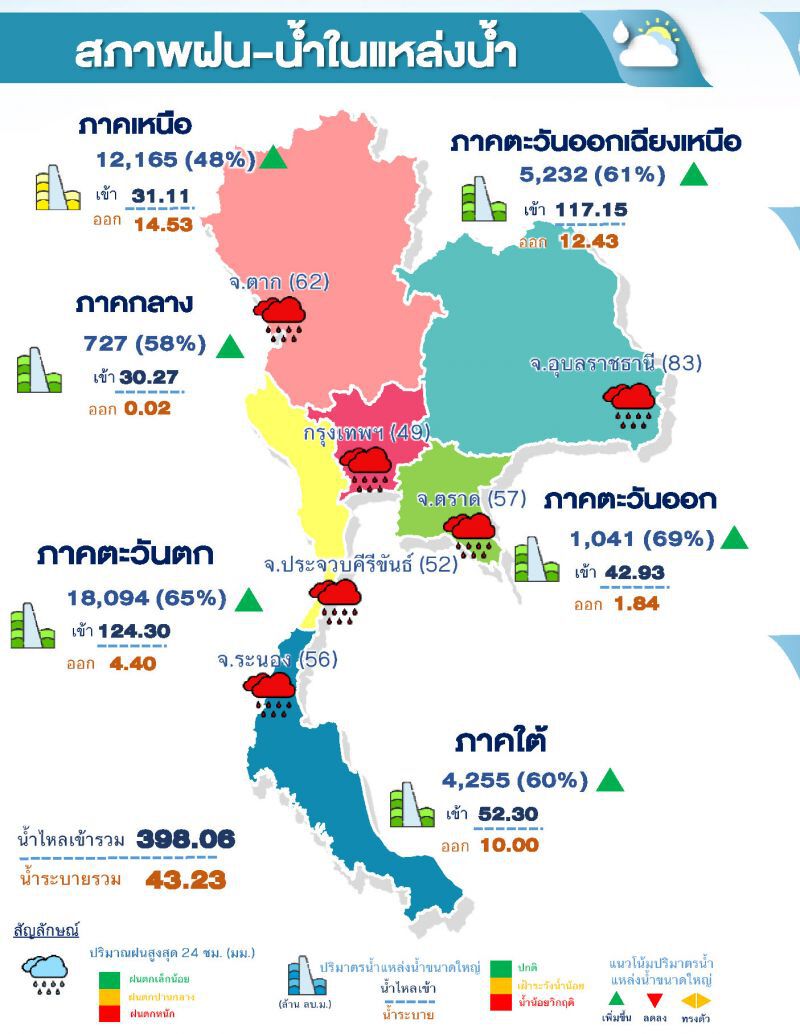 เตือน 11 จังหวัด เสี่ยงท่วมฉับพลัน