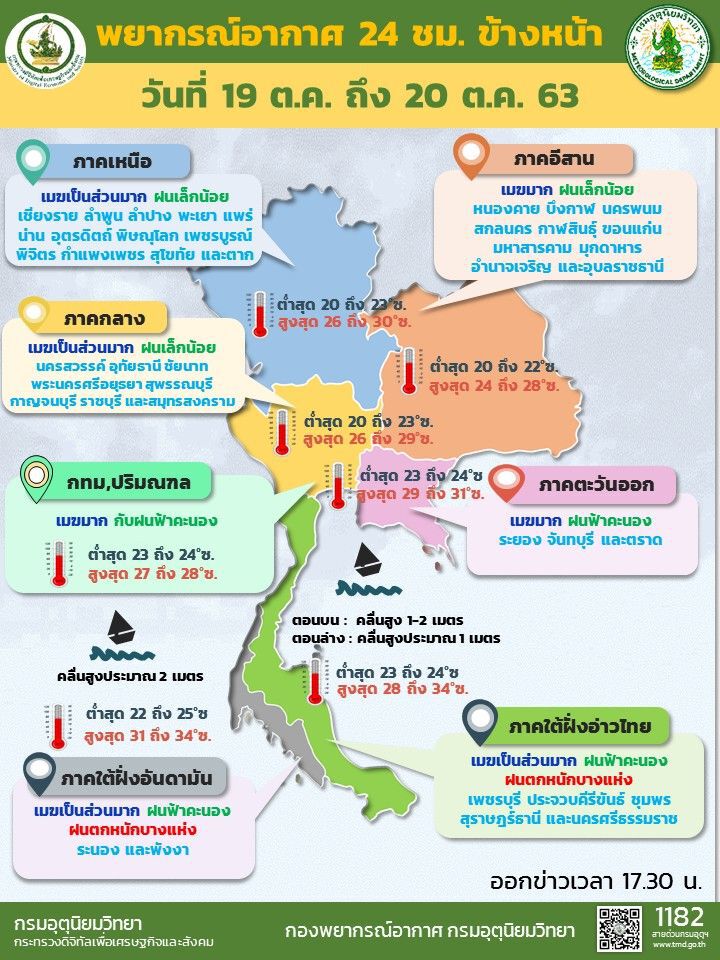 พยากรณ์​อากาศ​วันที่ 19-20 ตุลาคม 2563