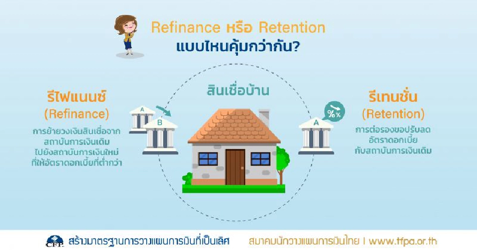 Refinance หรือ Retention แบบไหนคุ้มกว่ากัน?