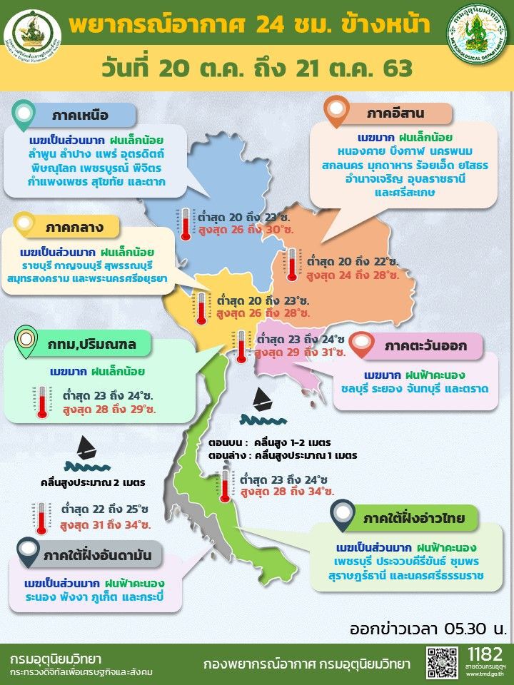 พยากรณ์อากาศวันนี้ ฝนลดน้อยลง