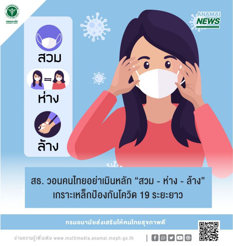 สธ.ย้ำหลัก “สวม -ห่าง-ล้าง” เกราะป้องกันโควิด-19 ระยะยาว ​
