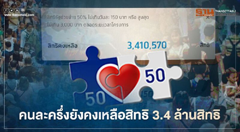 www.คนละครึ่ง.com ยังคงเหลือสิทธิลงทะเบียนสำหรับประชาชน 3.4 ล้านสิทธิ www.คนละครึ่ง.com ยังคงเหลือสิทธิลงทะเบียนสำหรับประชาชน 3.4 ล้านสิทธิ