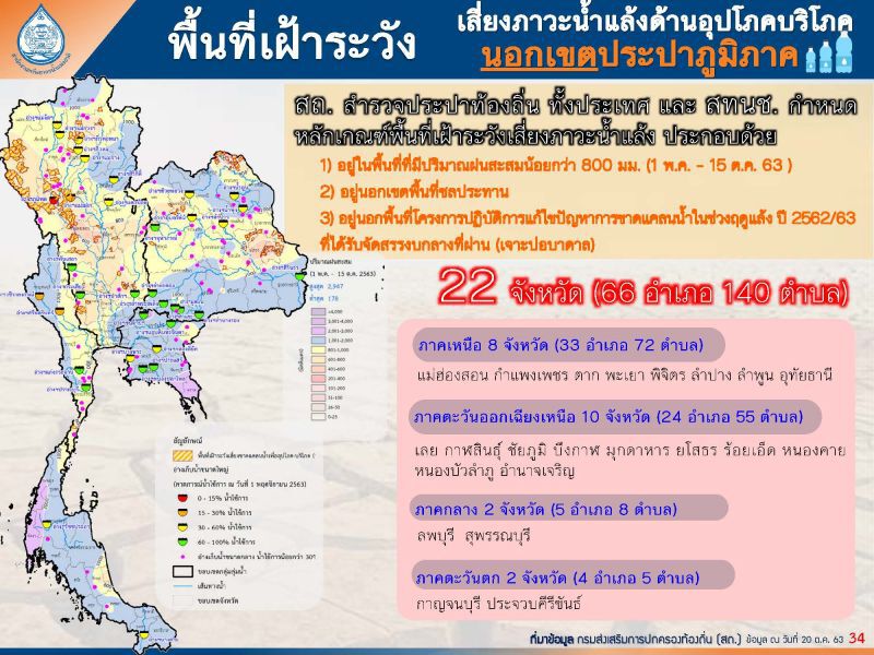 เตือน 45 จังหวัด เสี่ยงขาดน้ำทำเกษตร
