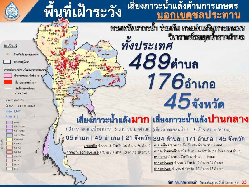 เตือน 45 จังหวัด เสี่ยงขาดน้ำทำเกษตร
