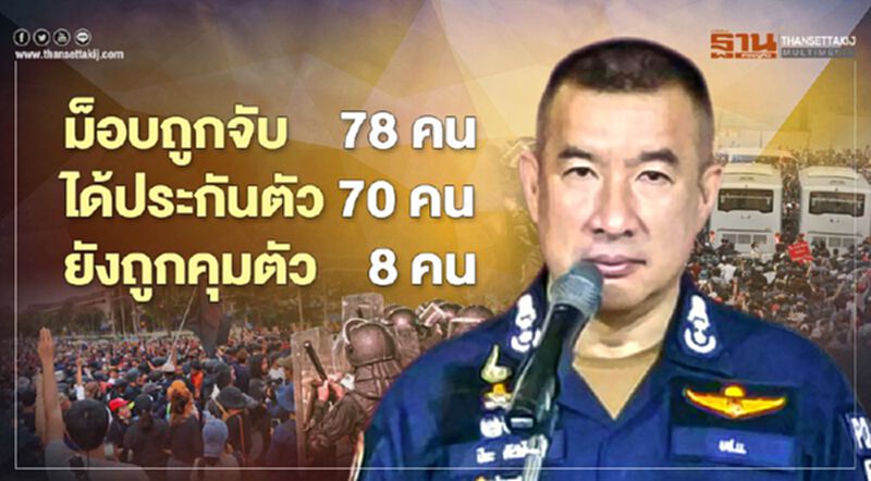 ตร.สรุปม็อบถูกจับ 78 คน ได้ประกันตัว 70 แกนนำนอนเรือนจำ 8 ตร.สรุปม็อบถูกจับ 78 คน ได้ประกันตัว 70 แกนนำนอนเรือนจำ 8