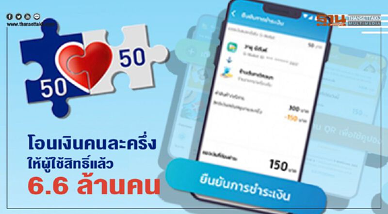 คลังโอนเงิน"คนละครึ่ง"เข้าแอพเป๋าตัง ให้ซื้อของที่ร้านค้าแล้ว 6.6 ล้านคน คลังโอนเงิน"คนละครึ่ง"เข้าแอพเป๋าตัง ให้ซื้อของที่ร้านค้าแล้ว 6.6 ล้านคน