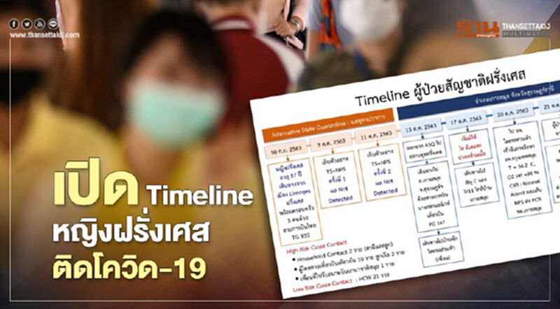 เปิด Timeline หญิงฝรั่งเศสติดโควิด-19 ที่เกาะสมุย เปิด Timeline หญิงฝรั่งเศสติดโควิด-19 ที่เกาะสมุย