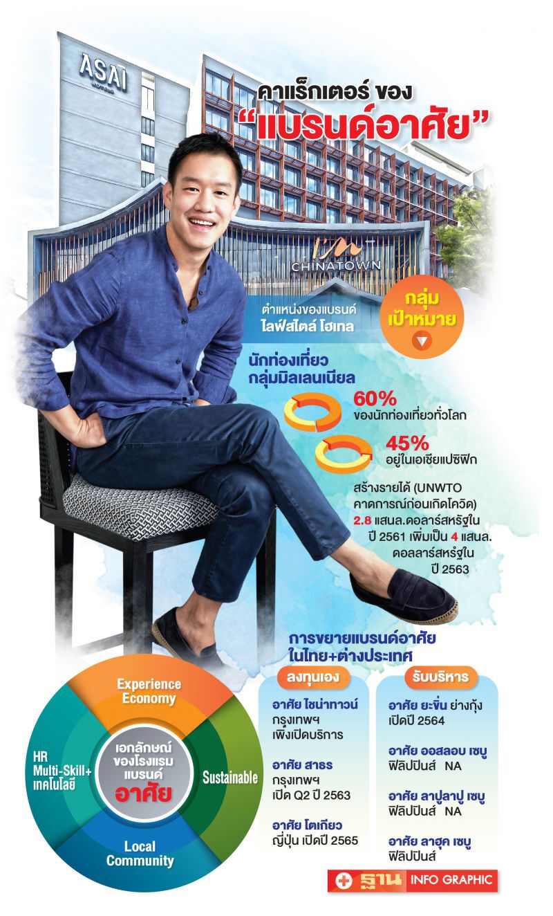 ผ่า ดีเอ็นเอ ‘อาศัย’ แบรนด์ไลฟ์สไตล์โฮเทล  ‘ดุสิตธานี กรุ๊ป’ 