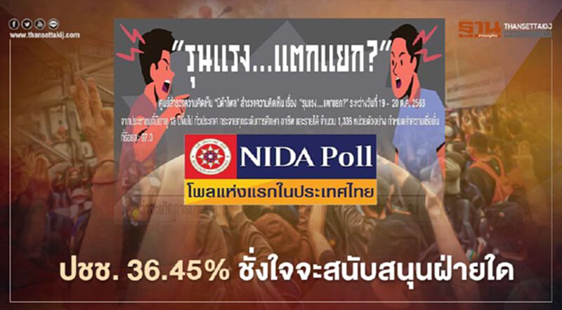 โพลเผยปชช. 36.45% อยู่ระหว่างตัดสินใจจะหนุนฝ่ายใด โพลเผยปชช. 36.45% อยู่ระหว่างตัดสินใจจะหนุนฝ่ายใด