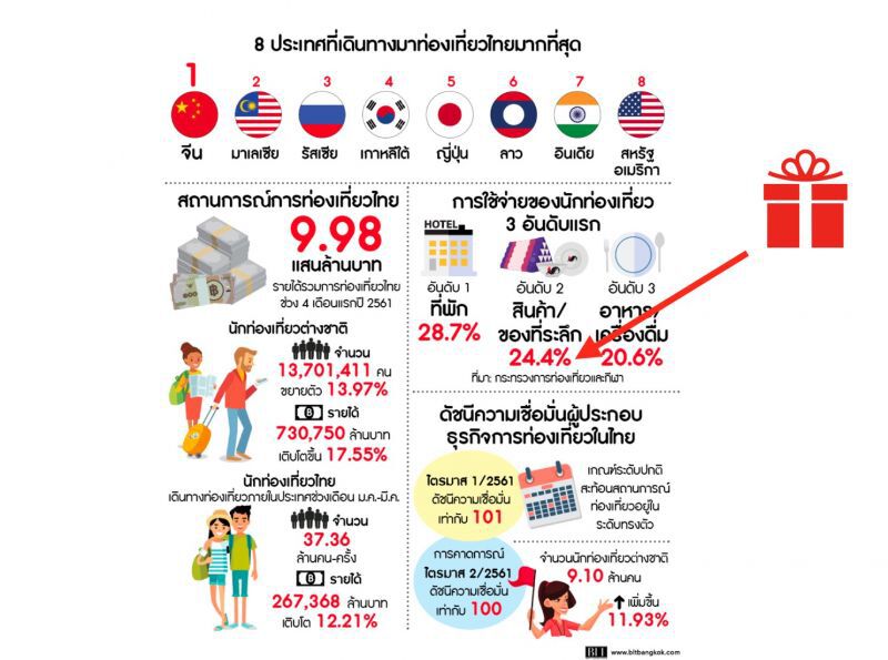 ของขวัญ ของชำร่วย 6 หมื่นล้านระส่ำ 3 พันรายดิ้นหนีตาย