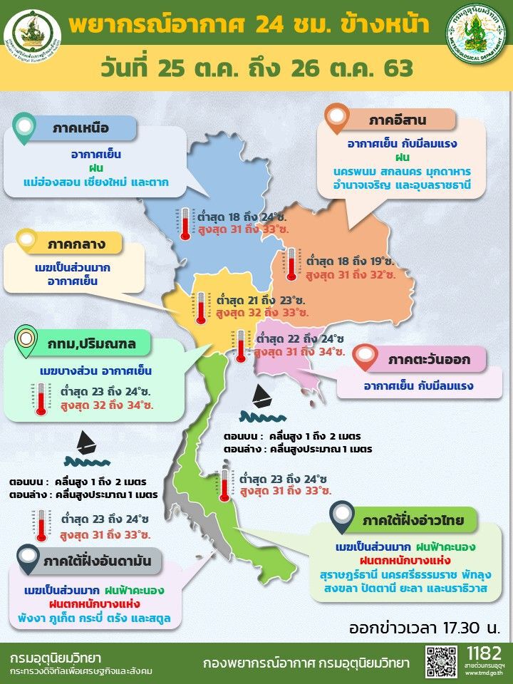 พยากรณ์​อากาศ​วันที่​25-26ตุลาคม​2563