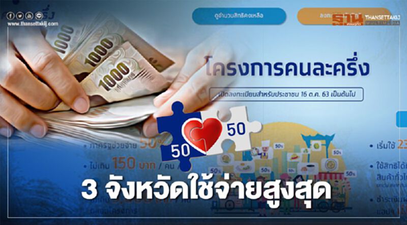 www.คนละครึ่ง.com จังหวัดไหนใช้จ่ายมากที่สุด www.คนละครึ่ง.com จังหวัดไหนใช้จ่ายมากที่สุด