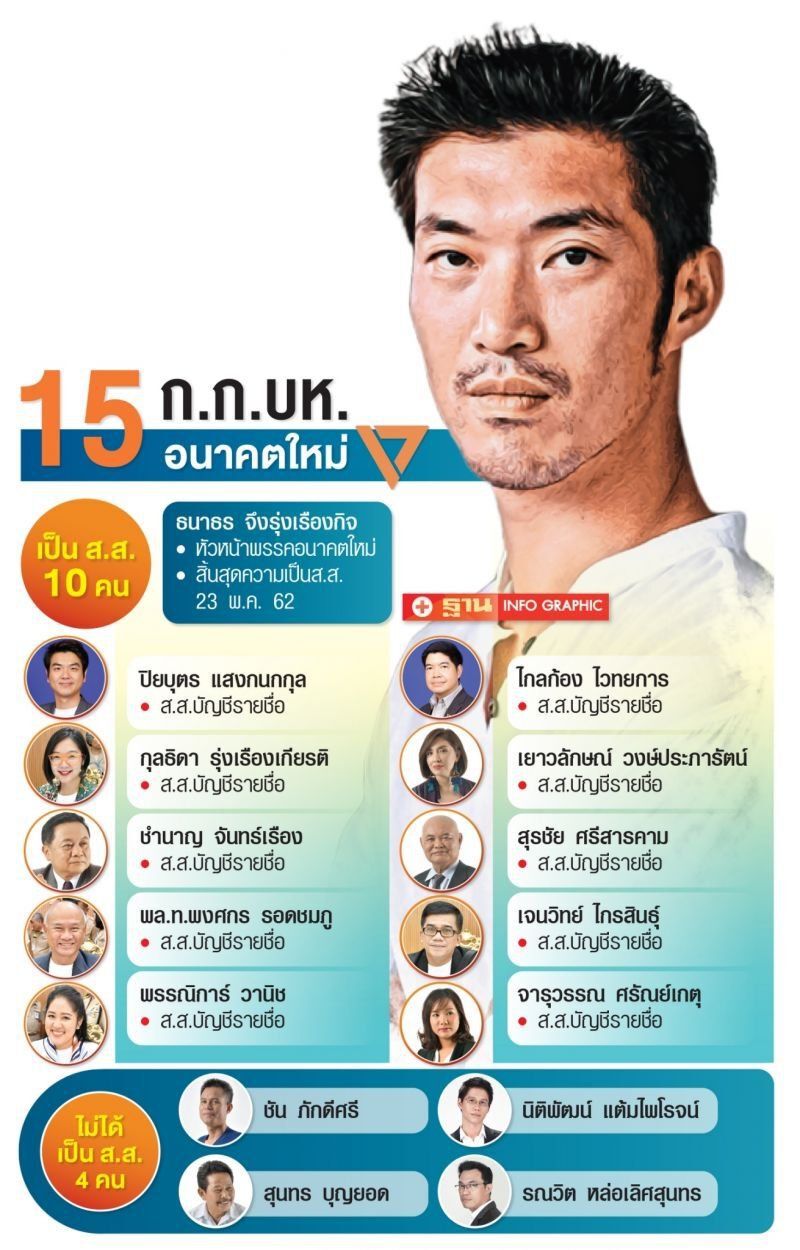 เปิดโฉม“15 กก.บห.อนาคตใหม่”ถูกดำเนินคดีอาญาปมเงินกู้191ล้าน