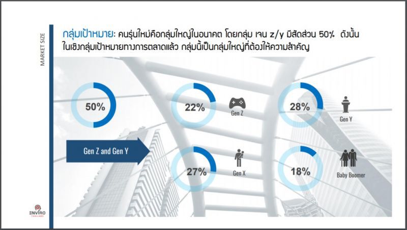 จาก"การเมือง" สู่ "การตลาด"  เมื่อคนไทย No Choice