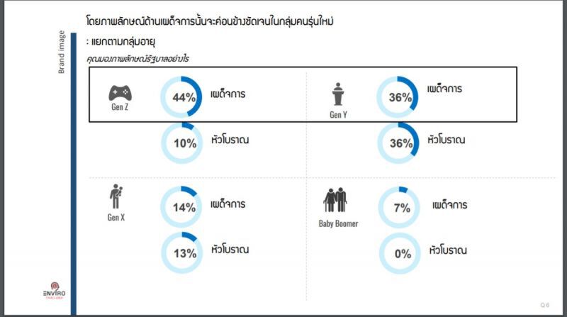 จาก"การเมือง" สู่ "การตลาด"  เมื่อคนไทย No Choice
