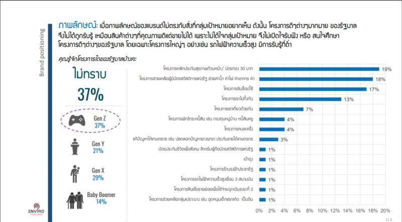 จาก"การเมือง" สู่ "การตลาด"  เมื่อคนไทย No Choice