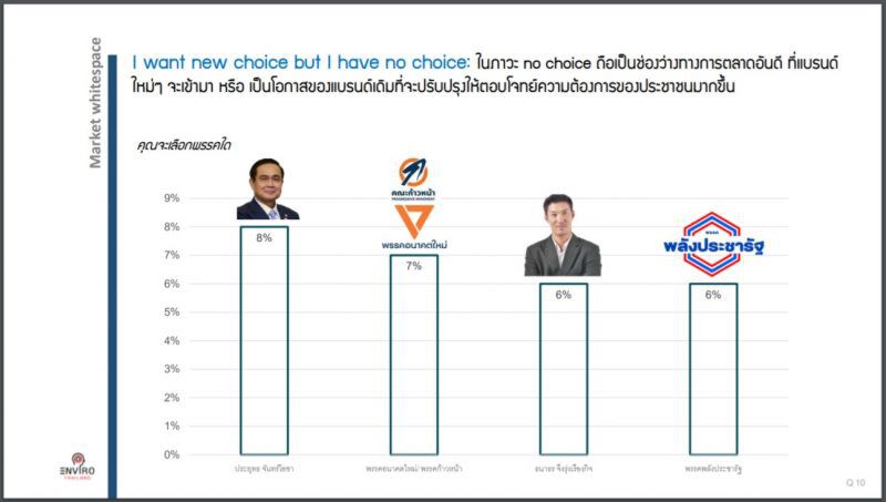 จาก"การเมือง" สู่ "การตลาด"  เมื่อคนไทย No Choice