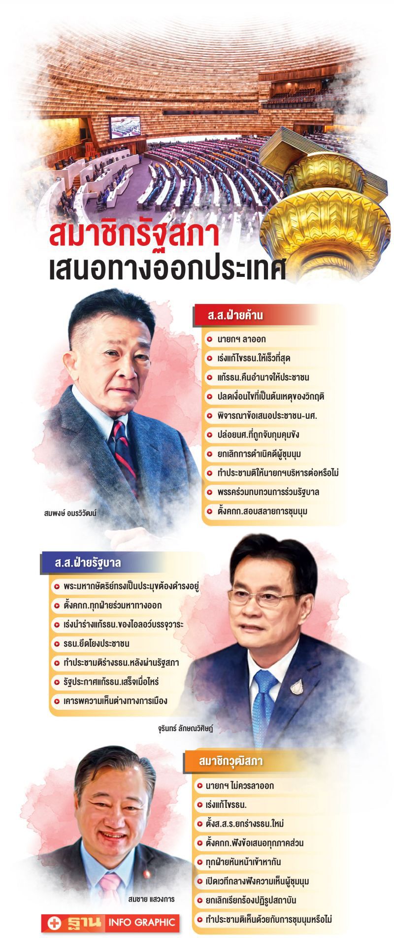 ‘ส.ส.-ส.ว.’เสนอ  หลากทางออก แก้วิกฤติการเมือง