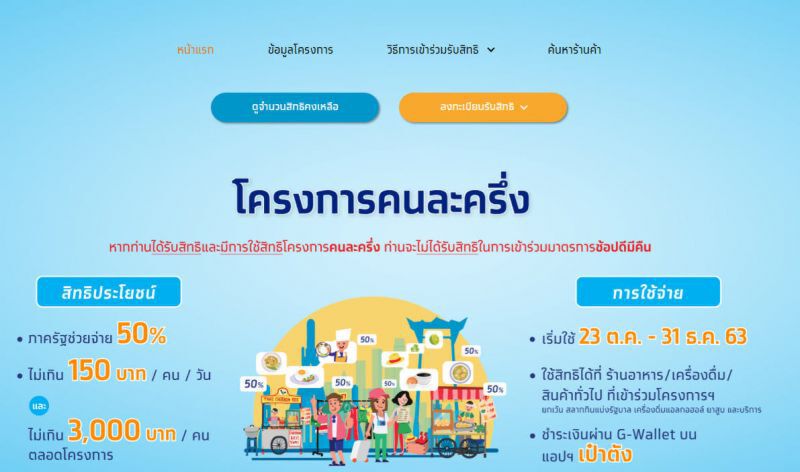 คนละครึ่งตรวจสอบสิทธิ รัฐควักจ่ายครึ่งหนึ่งแล้ว 243.5 ล้านบาท