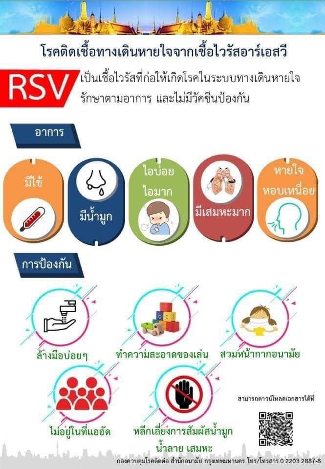 โรคติดเชื้อ RSV 