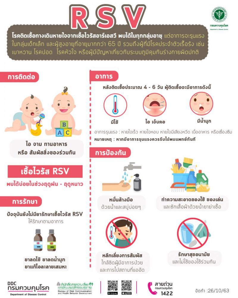 แพทย์ เตือนสังเกตบุตรหลาน ระวังป่วยเชื้อไวรัสอาร์เอสวี (RSV)