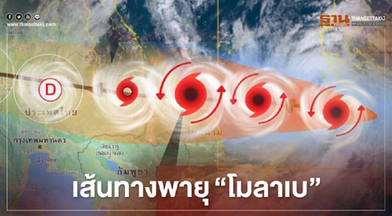 อัปเดต เส้นทางเดินพายุไต้ฝุ่น"โมลาเบ" 28-30 ต.ค.63 อัปเดต เส้นทางเดินพายุไต้ฝุ่น"โมลาเบ" 28-30 ต.ค.63