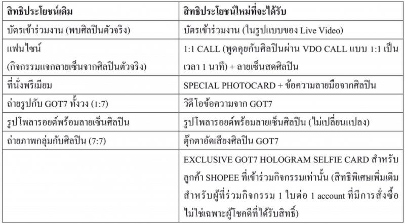  ช้อปปี้ งานเข้าแฟนคลับ GOT7 เตรียมร้อง สคบ. 