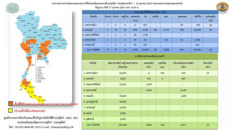 ปศุสัตว์ เกาะติด "พายุโมลาเบ”  พร้อมช่วยเหลือ เกษตรกร-สัตว์เลี้ยง