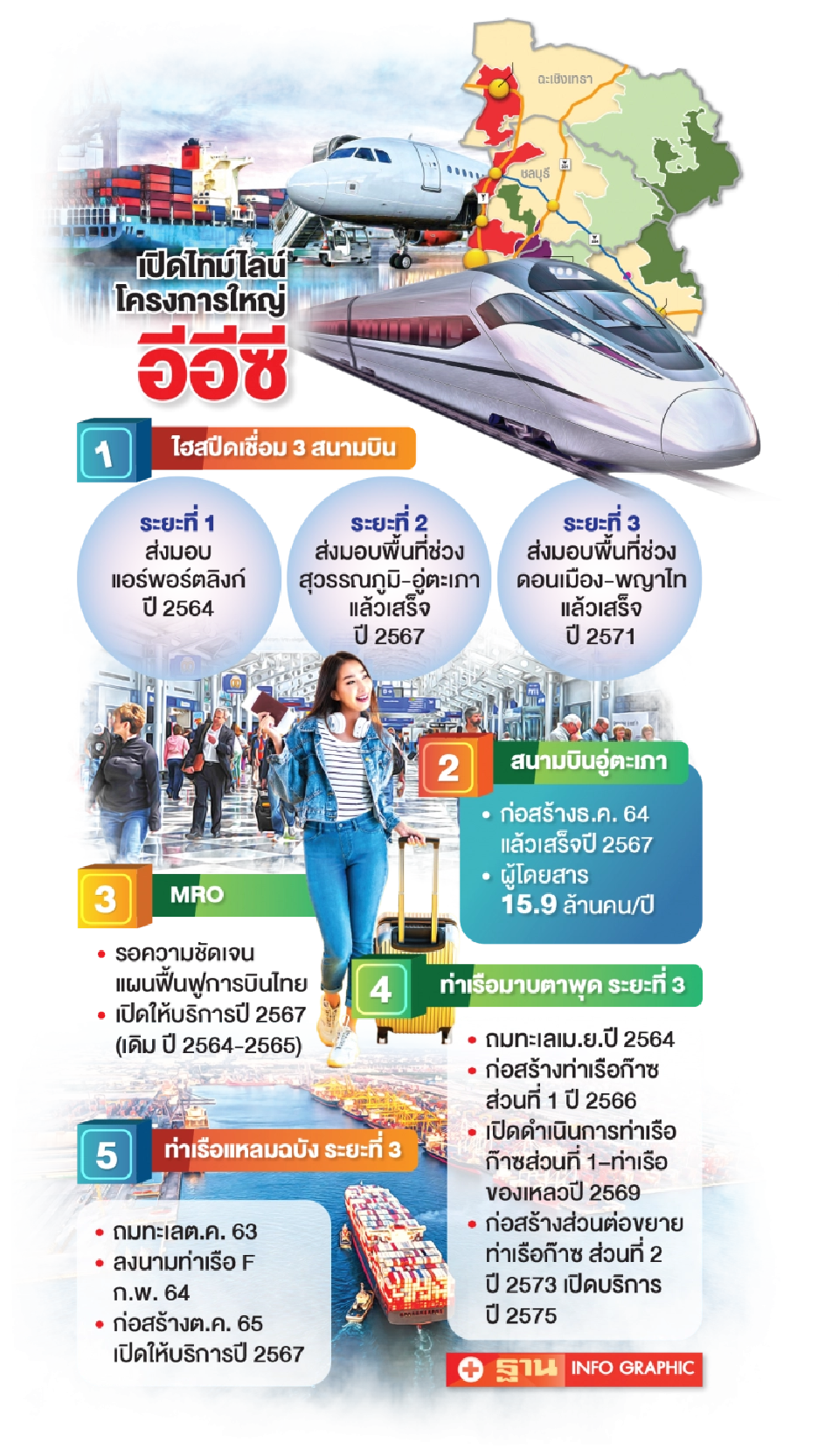 5 เมกะโปรเจ็กต์ บูมอีอีซี ดึงต่างชาติปักหมุดในไทย