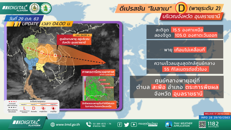 อัปเดต "พายุโมลาเบ” ศูนย์กลางอยู่จังหวัดอุบลราชธานี
