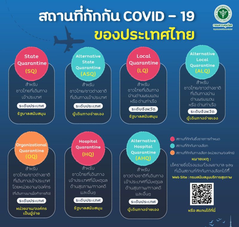 สธ.แจงแนวทางปฏิบัติกรณีชาวต่างชาติตรวจพบเชื้อโควิดในไทย