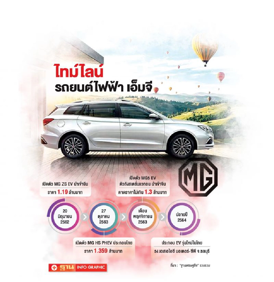 MG ไม่ง้อ 7-11 ลุยเพิ่มควิกชาร์จ 500 สถานี