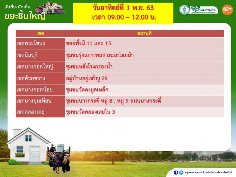 มีขยะชิ้นใหญ่ อยากทิ้ง เช็กที่นี่ 