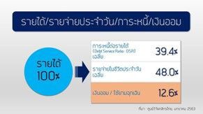 คุณออมน้อยไปหรือเปล่า
