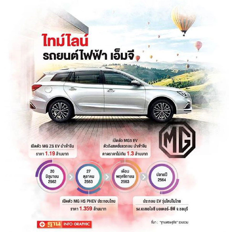 MG EV - MG Plug-in Hybrid 