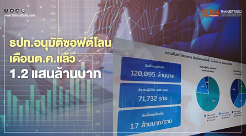 ธปท. เร่งอนุมัติซอฟต์โลนแล้วกว่า 1.2แสนล้านบาทช่วยลูกหนี้กว่า 7.17หมื่นราย ธปท. เร่งอนุมัติซอฟต์โลนแล้วกว่า 1.2แสนล้านบาทช่วยลูกหนี้กว่า 7.17หมื่นราย