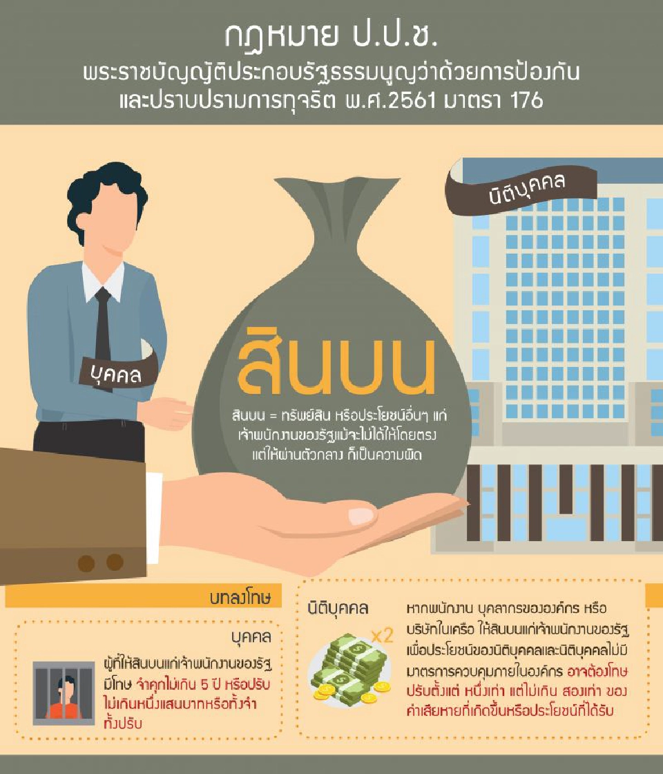 8 มาตรการคุมความเสี่ยง"สินบน"เจ้าหน้าที่