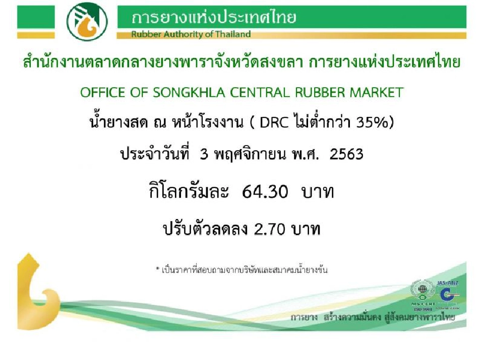 แดงยกแผง ยางร่วงแรง 2.7-4.99 บาท/กก.