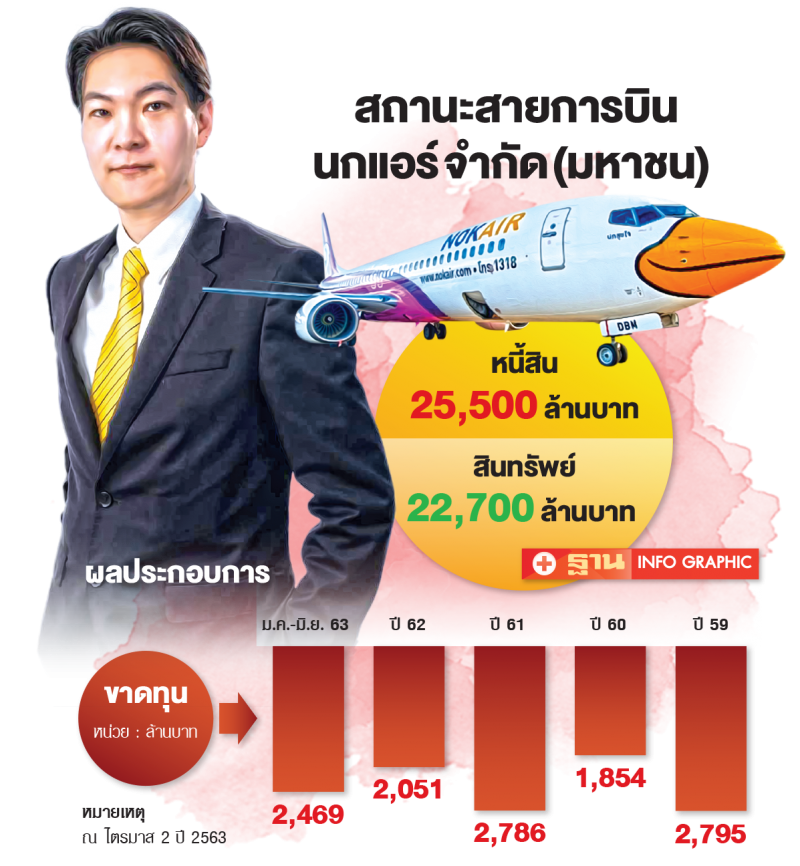 ‘วุฒิภูมิ’เปิดใจ  แผนฟื้นฟูนกแอร์  ยันไม่ลดพนักงาน