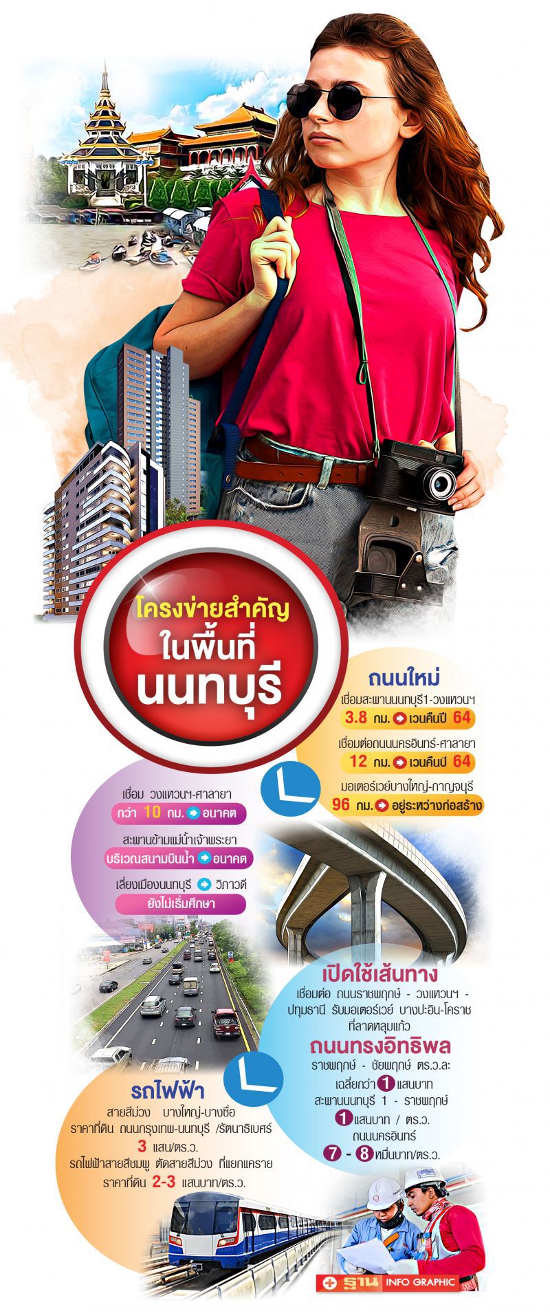 ตัดถนน-รถไฟฟ้า ดันที่ดินเมืองนนท์พุ่ง