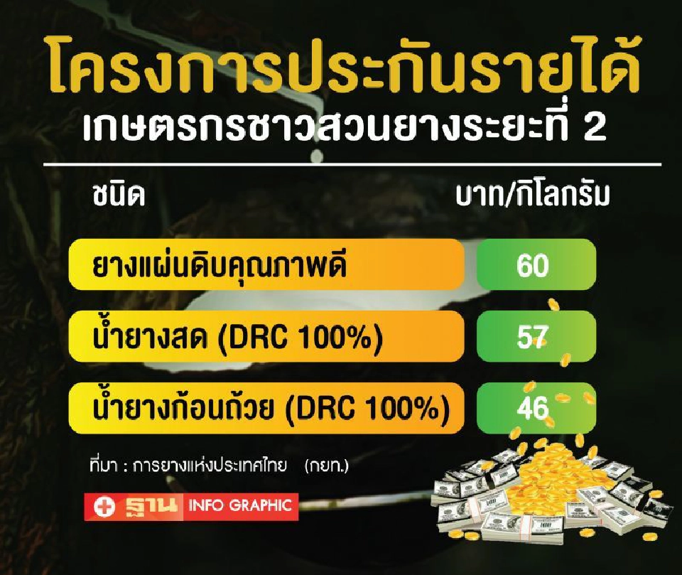 “โควิดหลอน” ยุโรปล็อกดาวน์ ทุบยางร่วง ดิ่งเหว