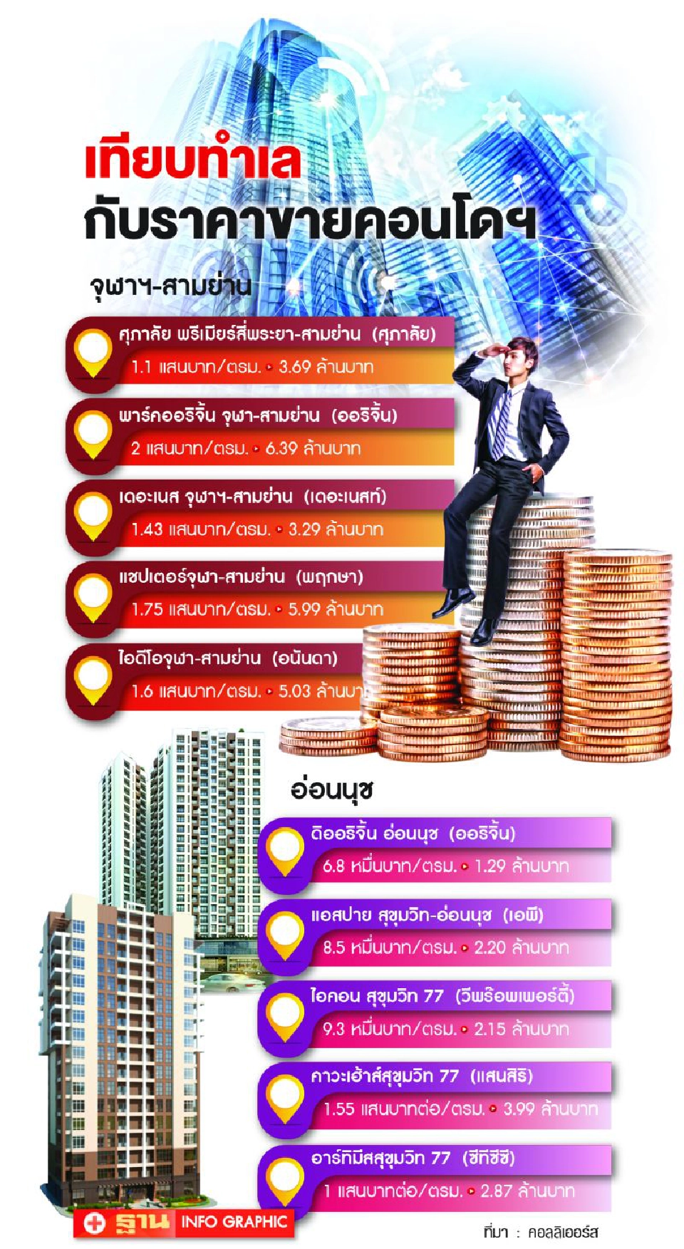 อสังหาฯขาลง  งัดกลยุทธ์ราคา ดึงกำลังซื้อ