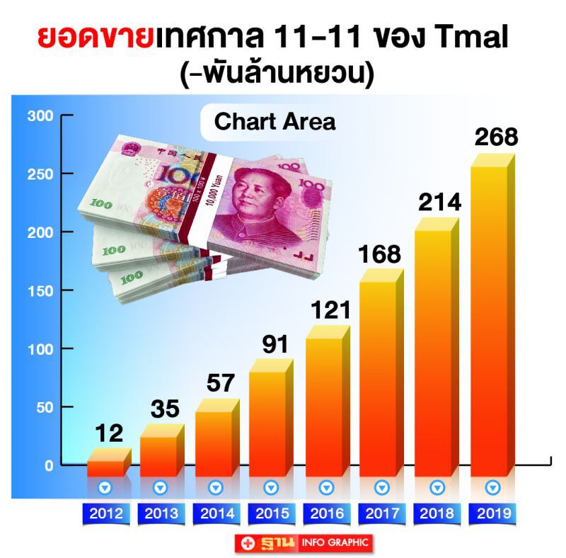 “อาลีบาบา” ยกเครื่องเทศกาล 11-11 ต่อสู้พิษโควิด 