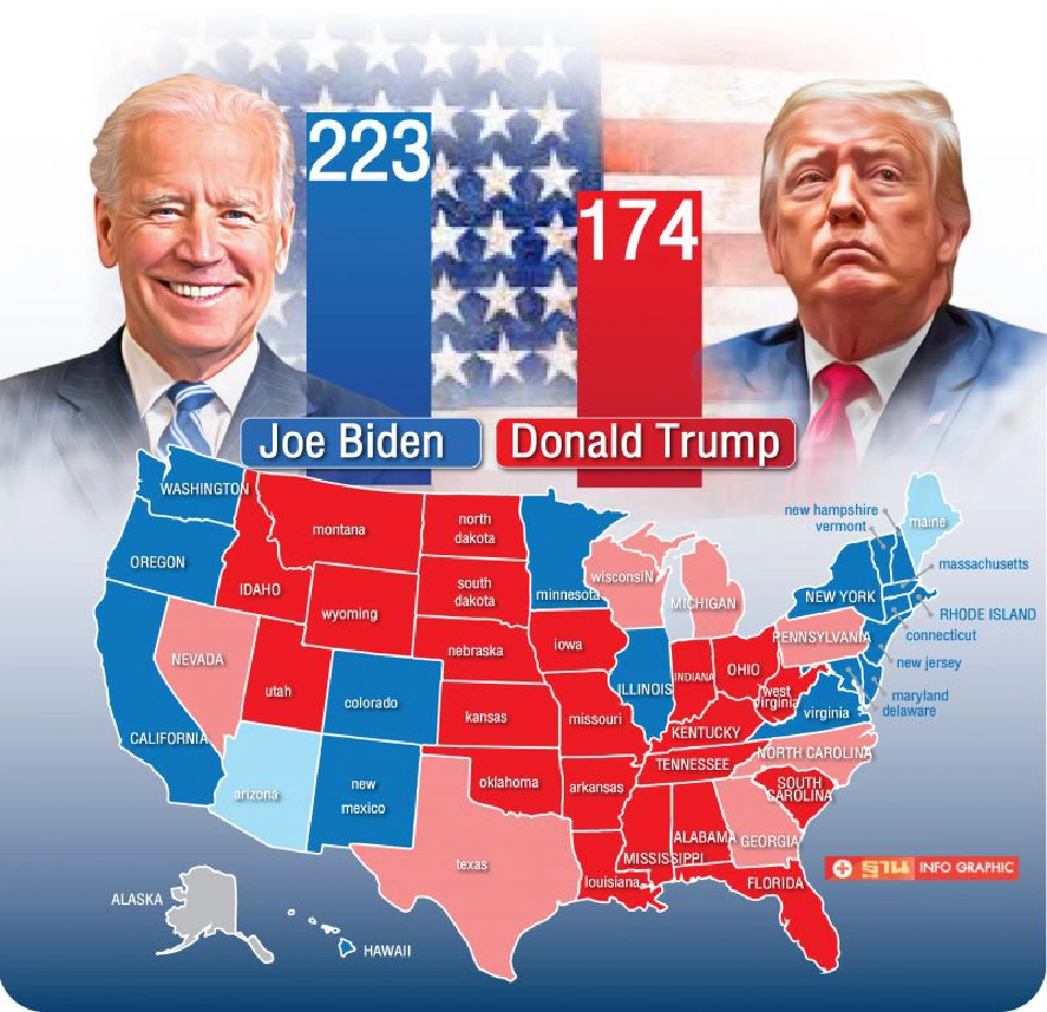 ผลการการนับคะแนนคณะผู้เลือกตั้งสหรัฐ (Electoral Vote)